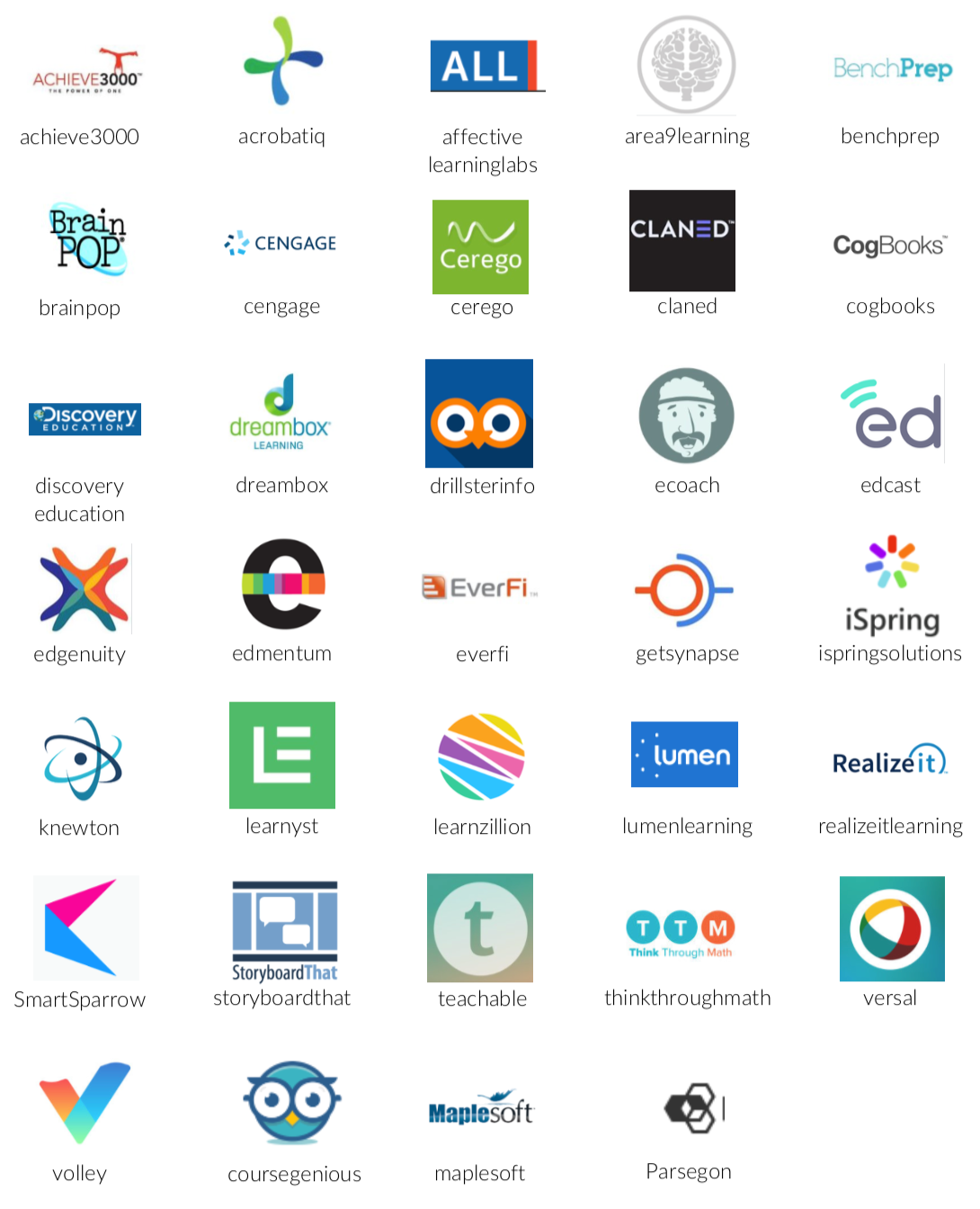 Computer Software Logo Quiz Answers