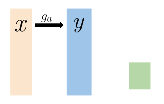 The image compression pipeline