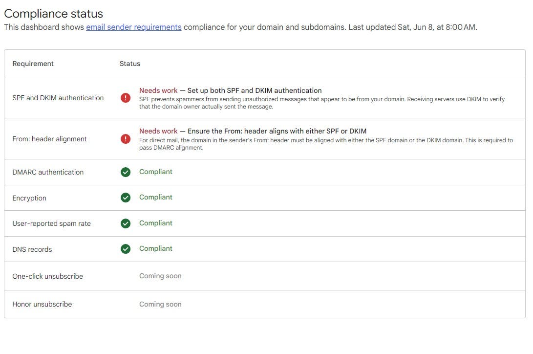 Google Postmaster Tools V2: Updated Compliance ...