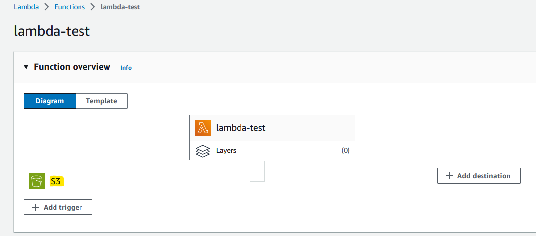 AWS Console — lambda function: “lambda-test”
