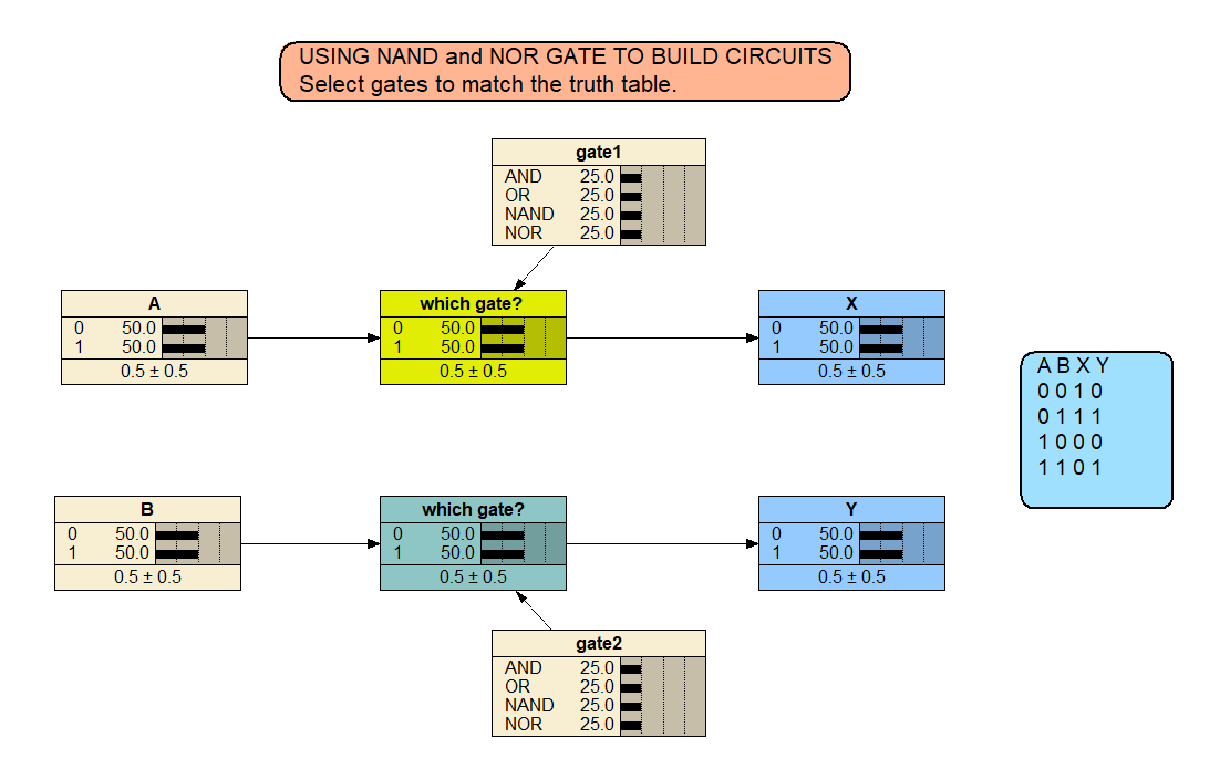 Circuits Using NAND and NOR. This is the penultimate lesson for… | by ...