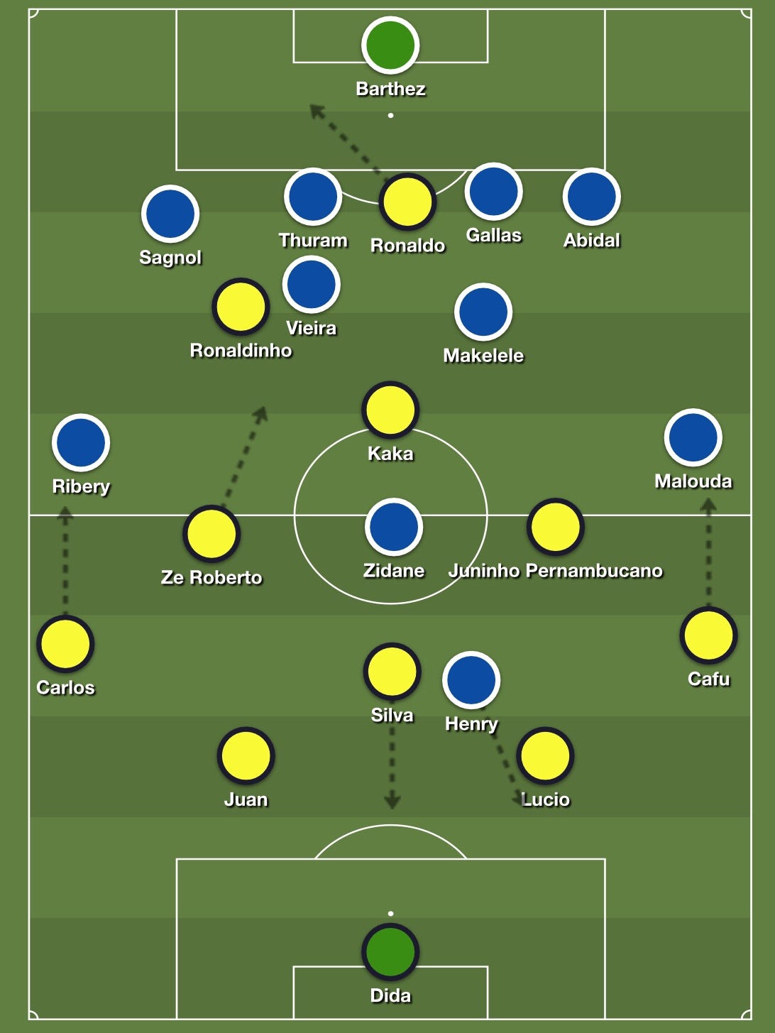 Brazil v France 2006 World Cup Quarter-final Tactics | by The Low Block |  Medium