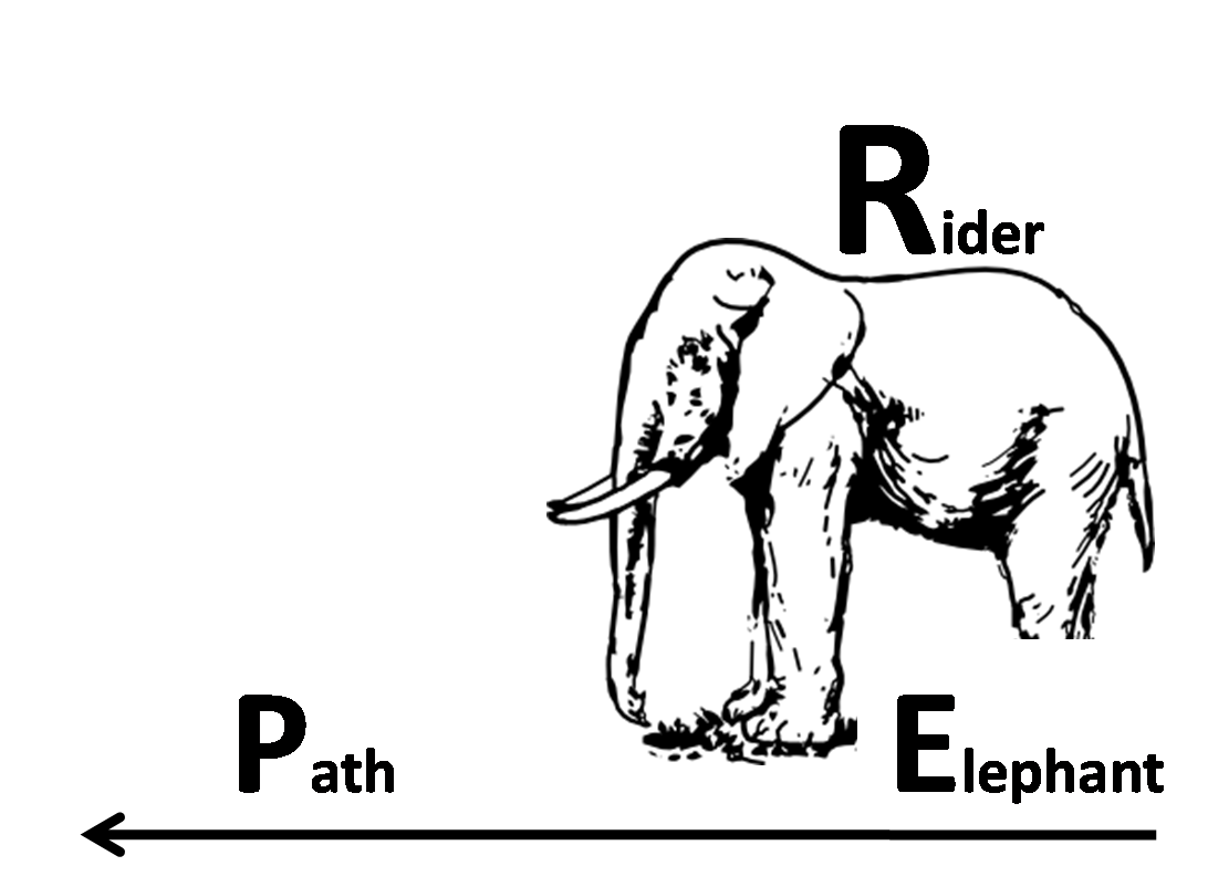 Incentive Vs. Motivation. Incentive is tricky. by jascha kaykaswolff