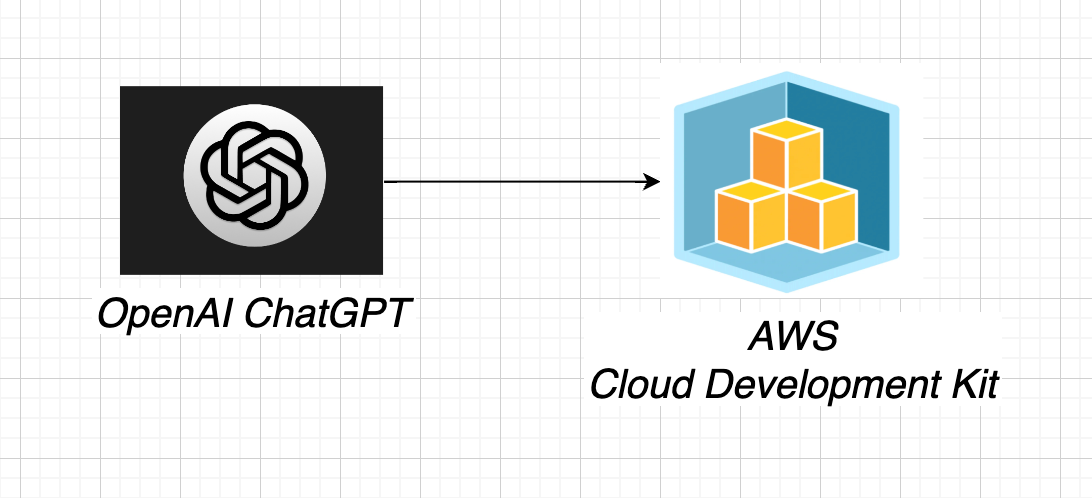 Generate AWS CDK in TypeScript with ChatGPT | by Haimo Zhang | Geek Culture  | Medium