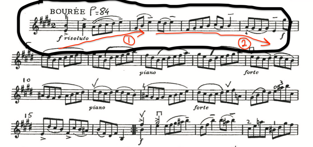 Classical music analysis Bach Partita №3, Movement 5 by Ben Bregman