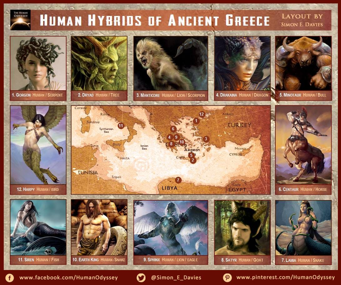 Human Hybrids Of Ancient Greece. The Greeks adapted many of the monstersâ€¦ |  by Mythopia | Medium
