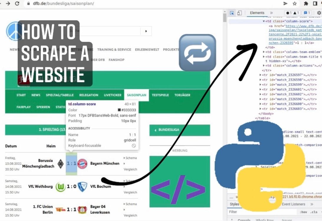 How you easily scrape websites using Python | by Christoph Saffer | Medium