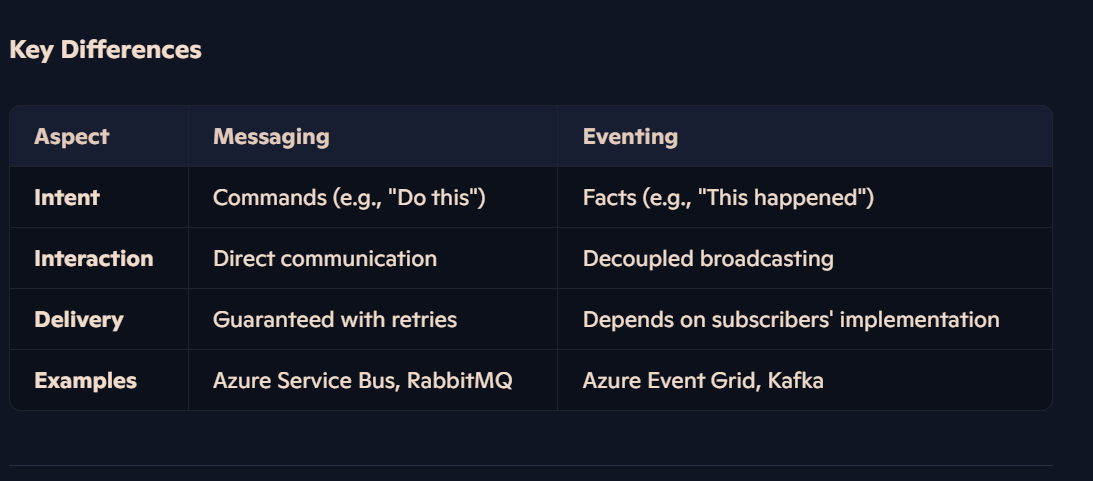 Messaging vs. Eventing in Software Architecture