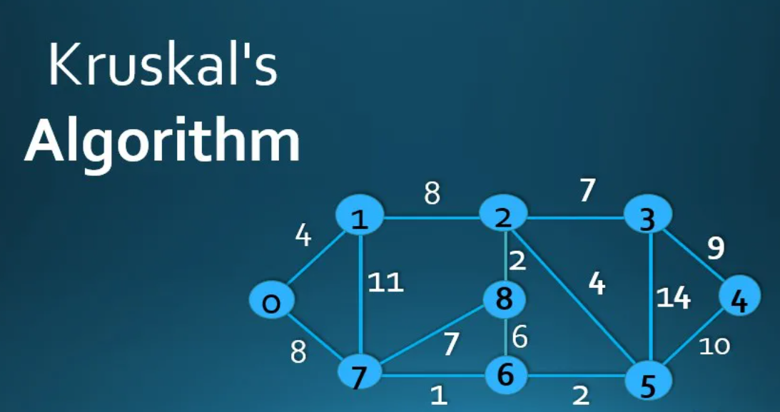 Kruskal’s Algorithm. The majority of the algorithms of… | by Himanshu ...