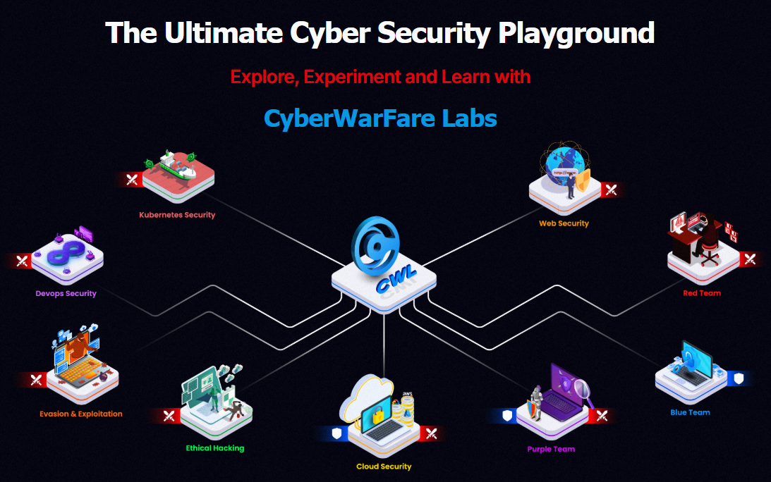 The Biggest Challenges in Cloud Security I Faced as a Beginner