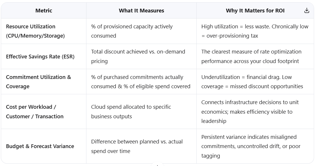 Cloud Cost Efficiency: The FinOps Playbook for CIOs