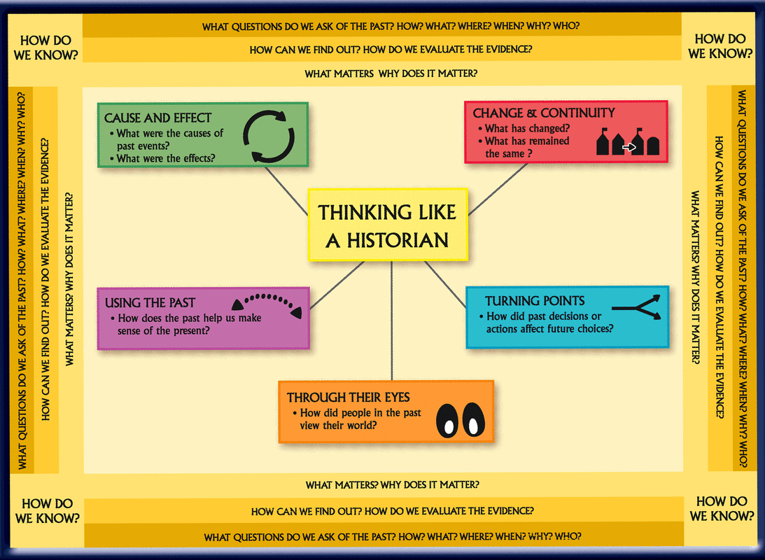 Thinking Historically. Out of all school subjects, history (or… | by ...