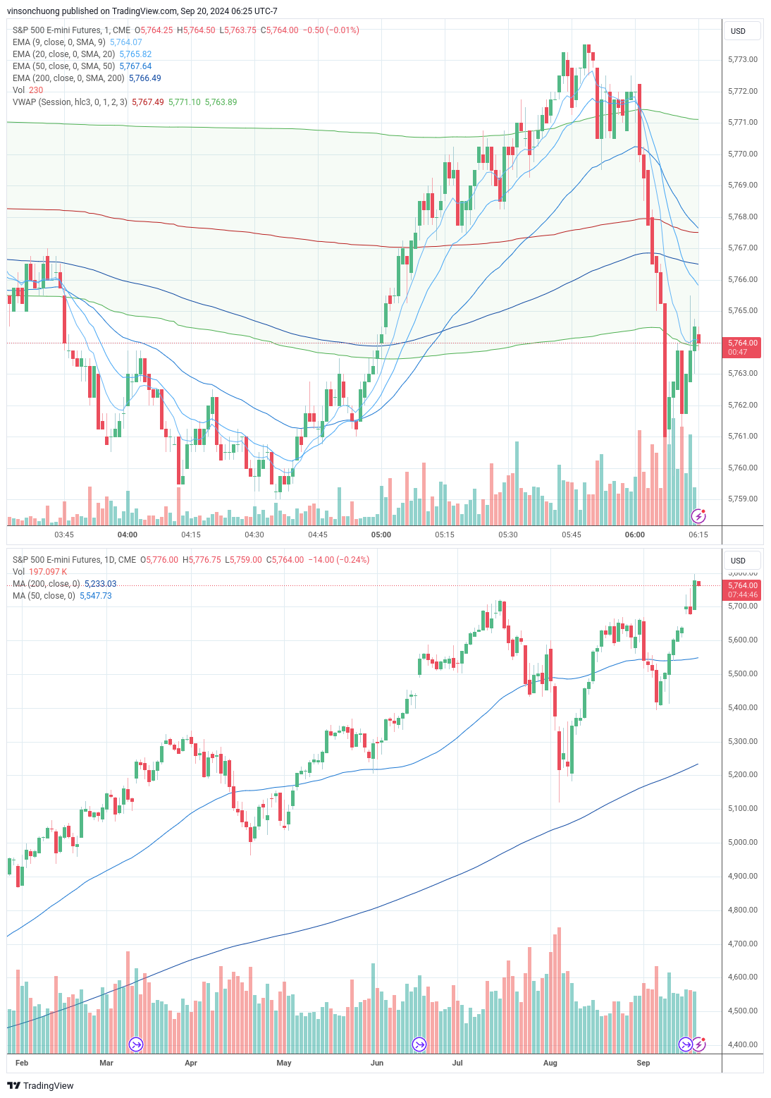 trading-journal-for-9-20-finding-income-medium