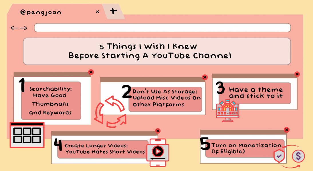 A Musician's Guide To Starting A Successful  Channel