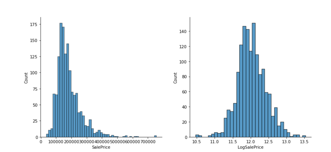 Comparing Regression Models for House Price Prediction: an Empirical ...