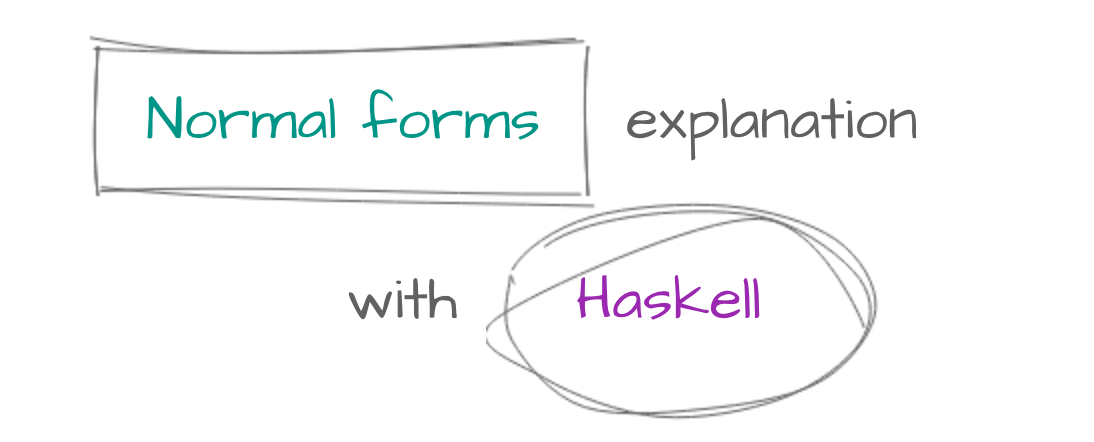 The Haskell School of Music: From Signals to Symphonies