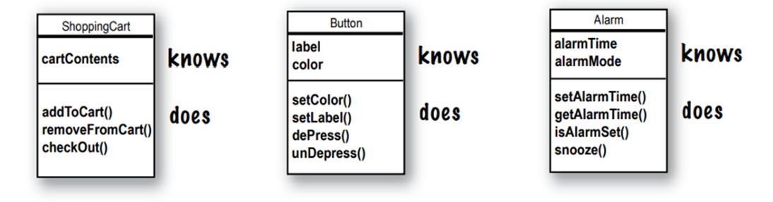 Head First Java — Chapter 02. Classes and Objectives | by Dyan Fernando ...