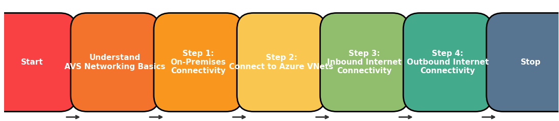 Designing Azure VMware Networking for Beginners
