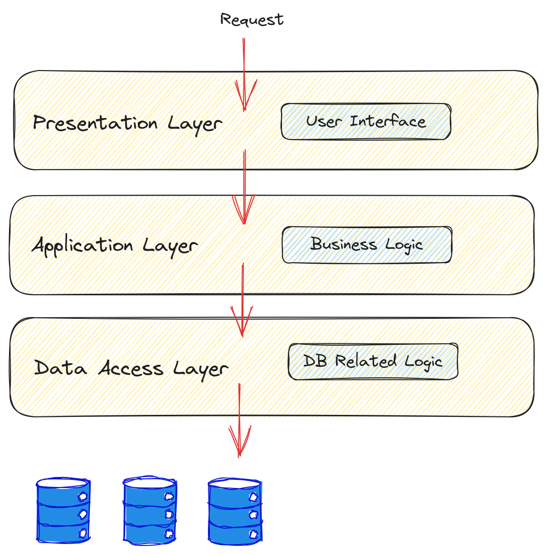 What Does it Take to Have a Flexible Software Design? by Wissam