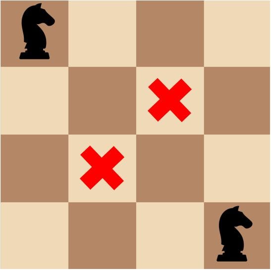 java - Chess Board Coordinates - Stack Overflow