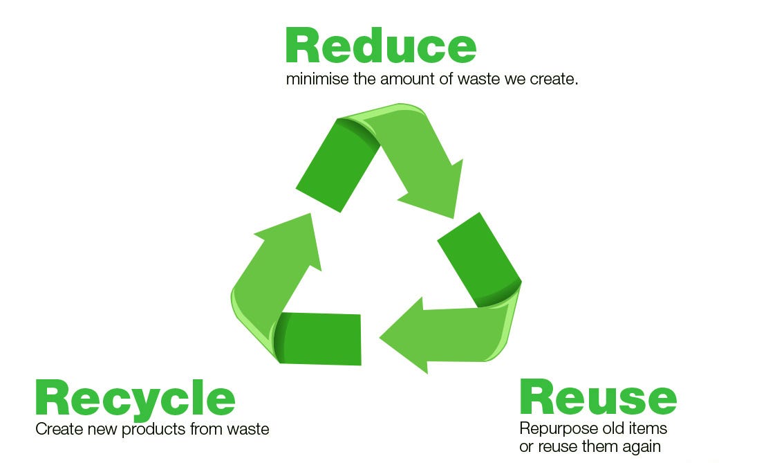 Plastic Recycling Isn’t the Answer: Why Reducing and Reusing Matter ...