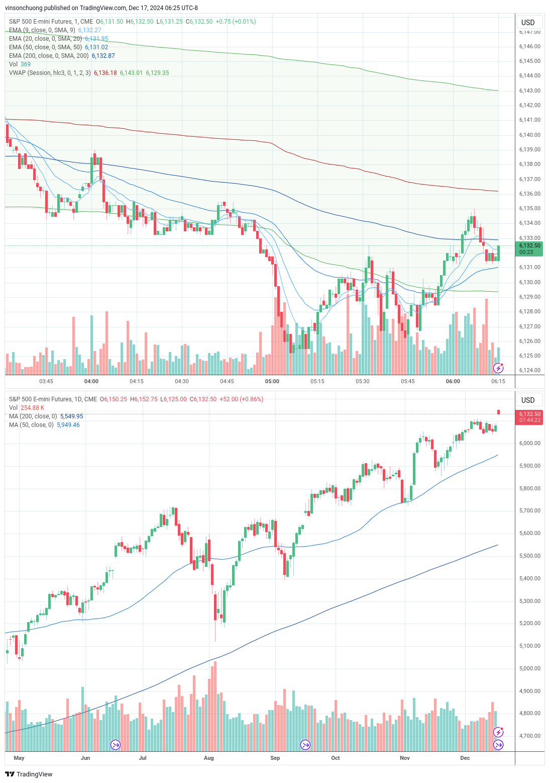 trading-journal-for-12-17-finding-income-medium
