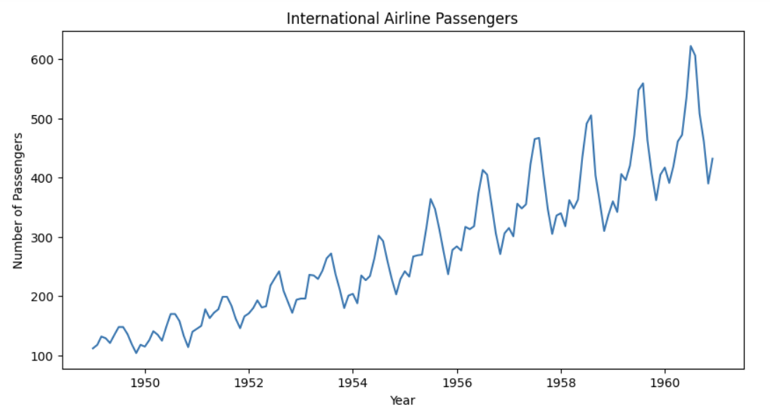 Exponential Weighted Moving Average by Rahul A Medium