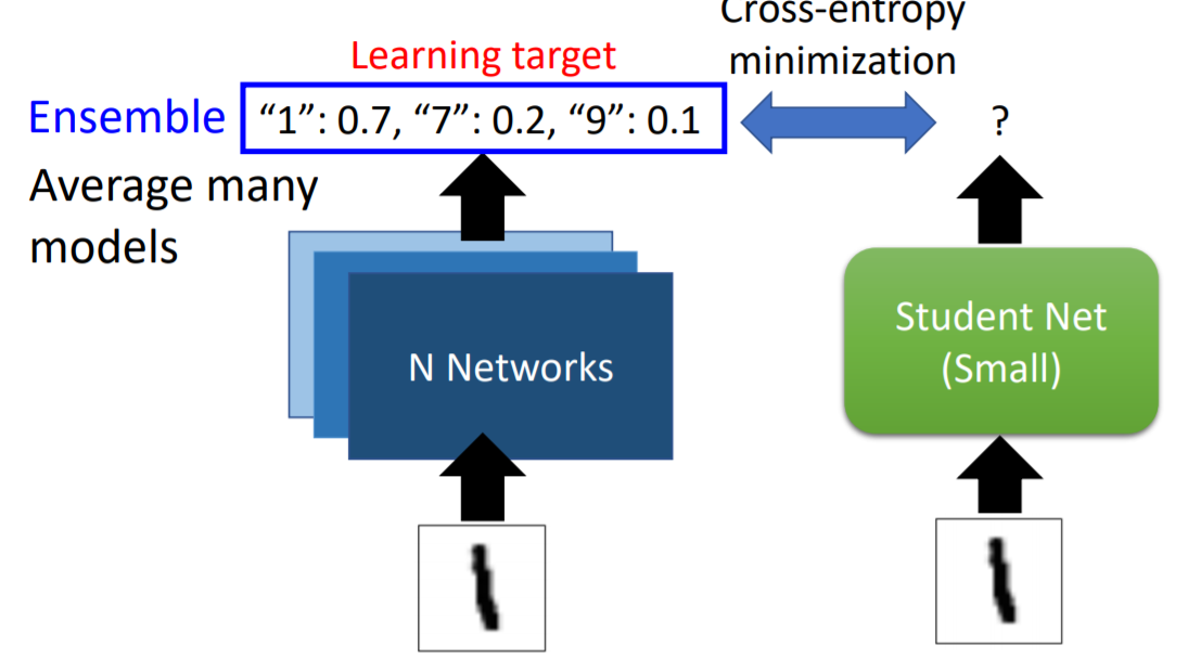 Network Compression — 2 fcmaple Medium