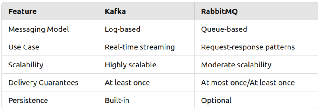 Using Kafka with Docker: A Complete Guide Featuring Node.js Examples ... image.