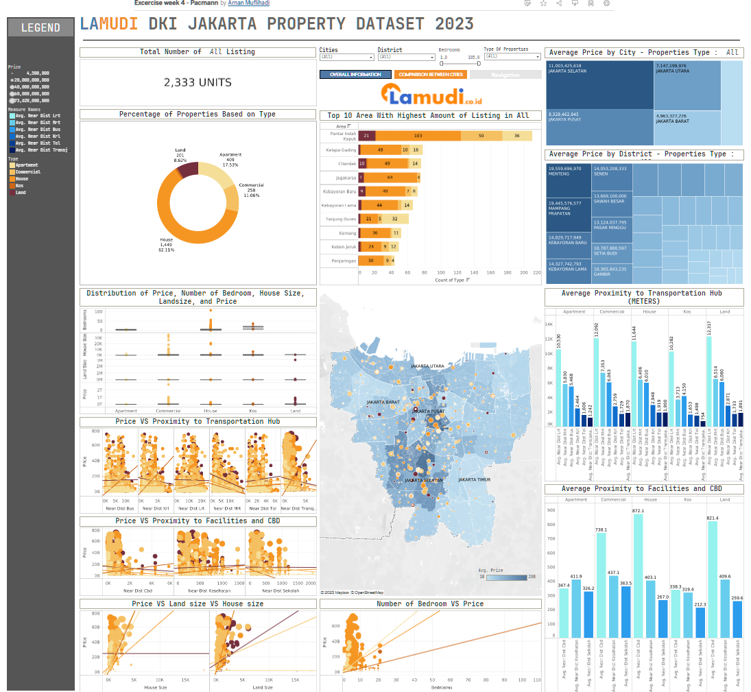 Deciphering Jakarta’s Real Estate: A Deep Dive into Property Listings 