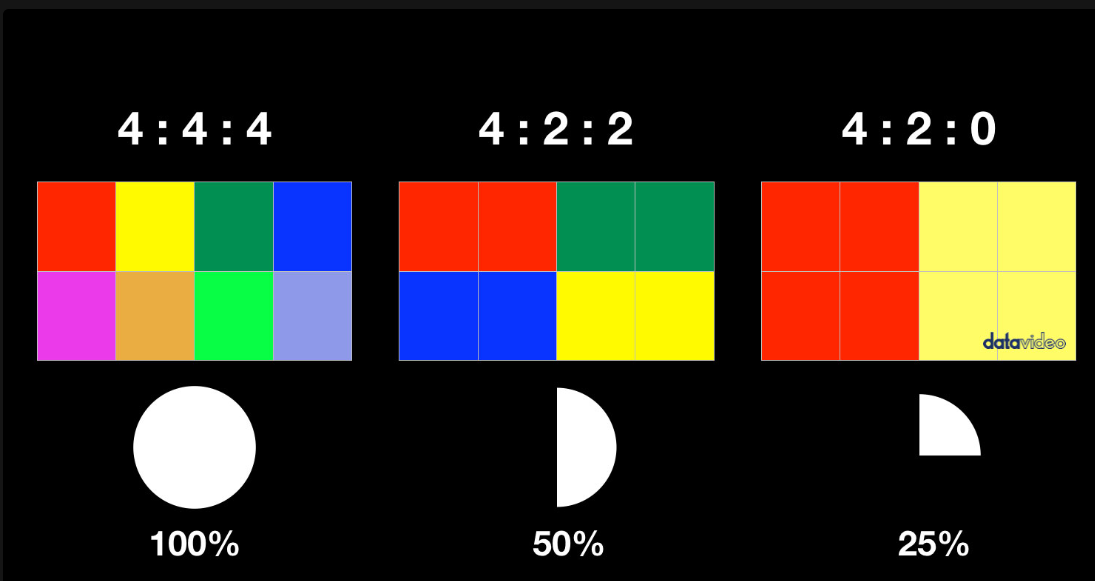 Video Fundamentals: Exploring Frames, Pixels, and Resolutions