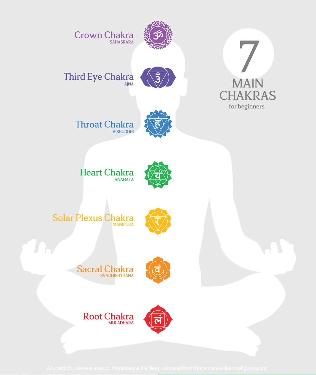 Chakra Balancing - Benefits with Aligning the Seven Chakras