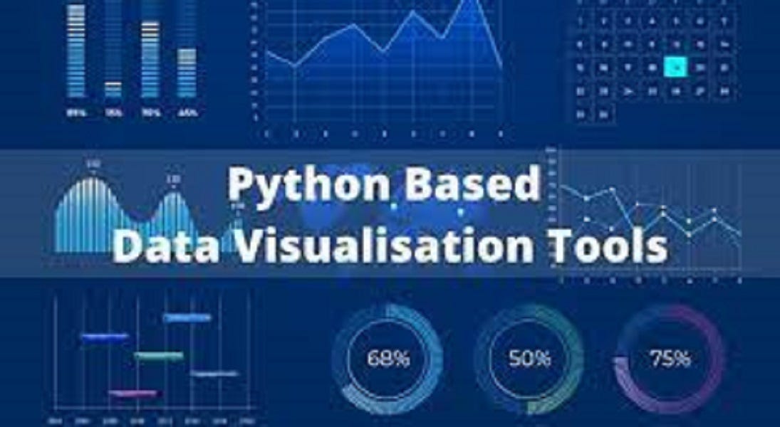 Data Visualization with Python Libraries | by Sufiyanu Ibrahim | Medium