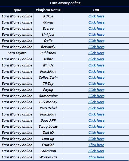 Online earning platforms discount