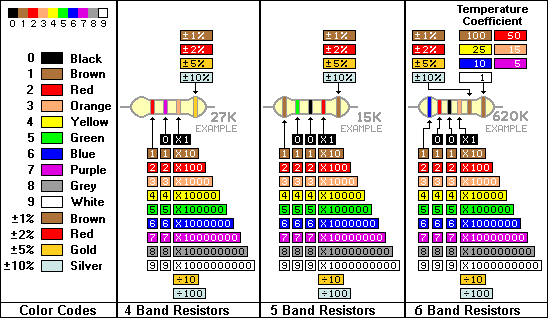 Resistor Colour Code - Resistor Colour Bands Table, Resistance Colour Code  Examples, and FAQs