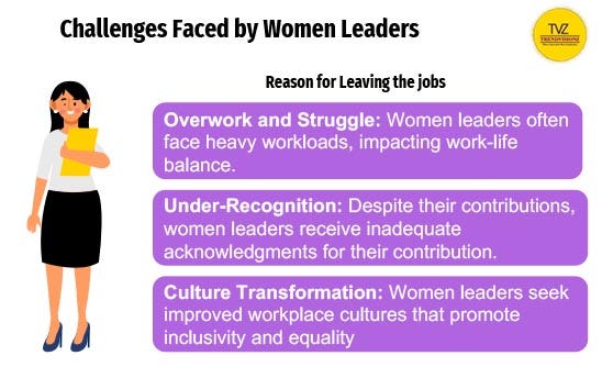 Women in the Workplace 2023: Key Findings & Takeaways
