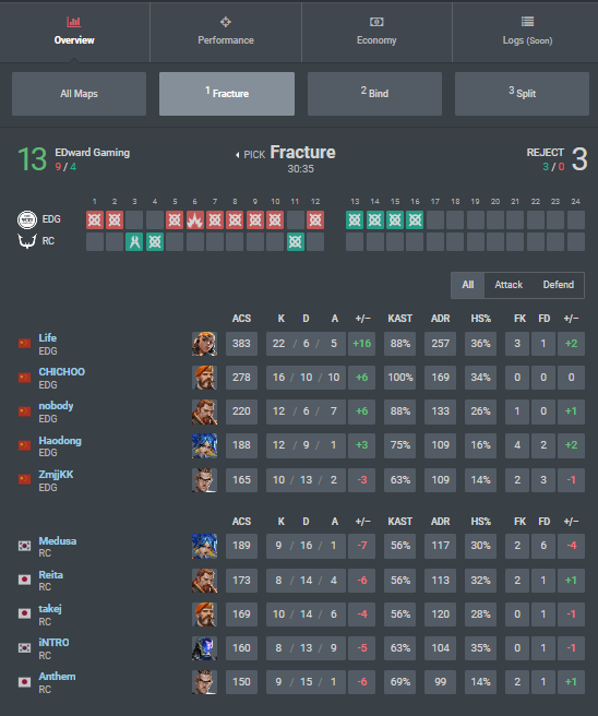 Valorant's Chamber is getting changed after insane VCT pick rate