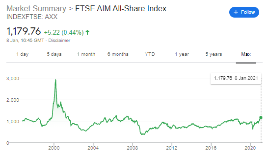 A Closer Look at Listed UK Tech on the LSE AIM Market | by Chirag Modi |  Medium