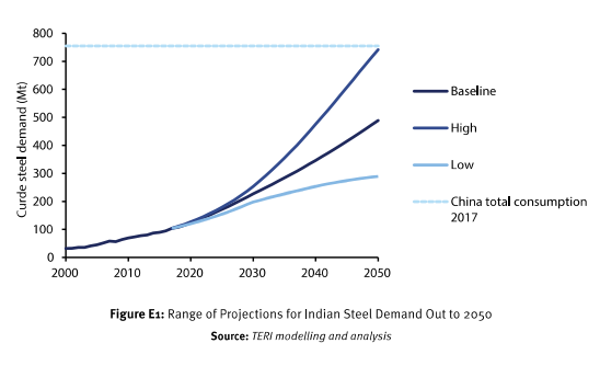 Tata Steel Europe · GitHub