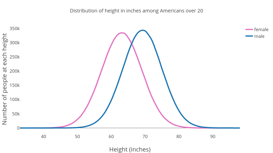 Different Articulation Types, For the Love of Gotz Wiki