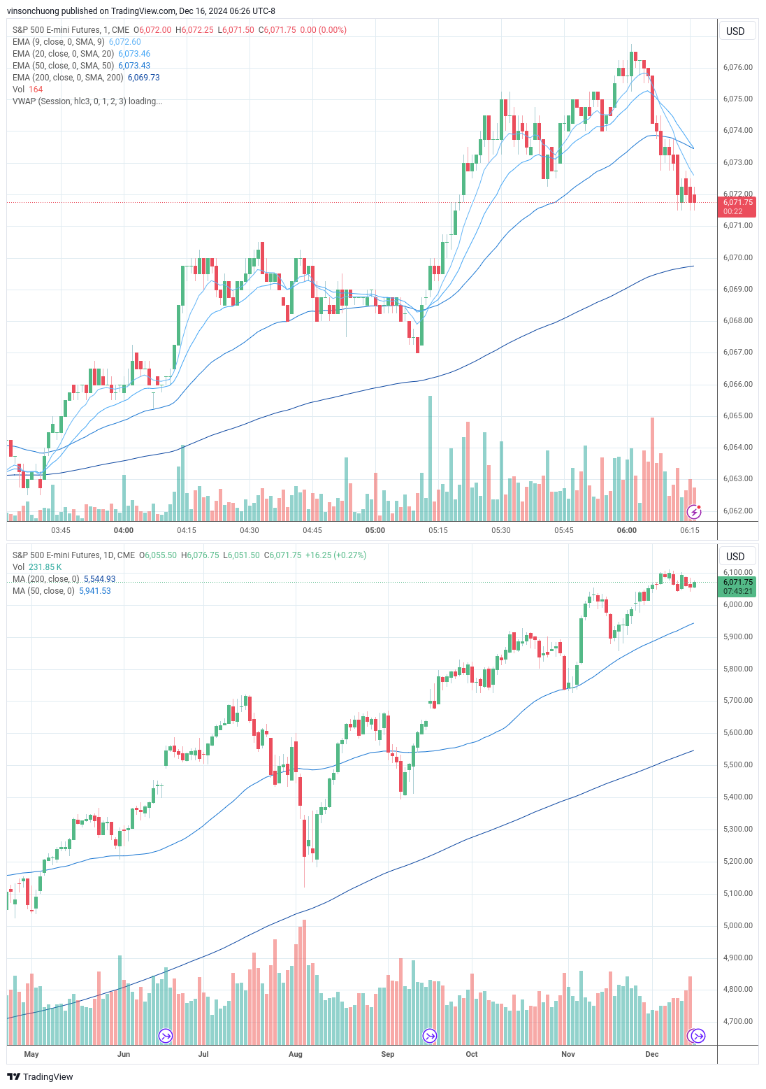 trading-journal-for-12-16-finding-income-medium