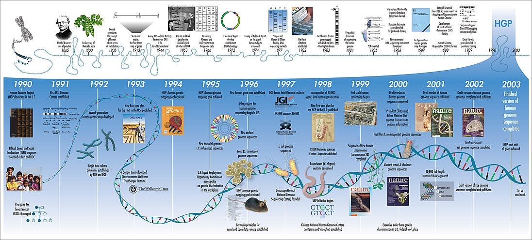 Future Of Computational Biology
