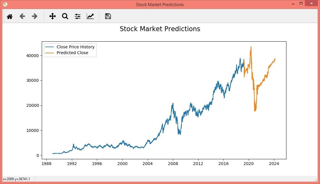Stock Market Prediction Using Deep Learning and Python | by Sumit ...