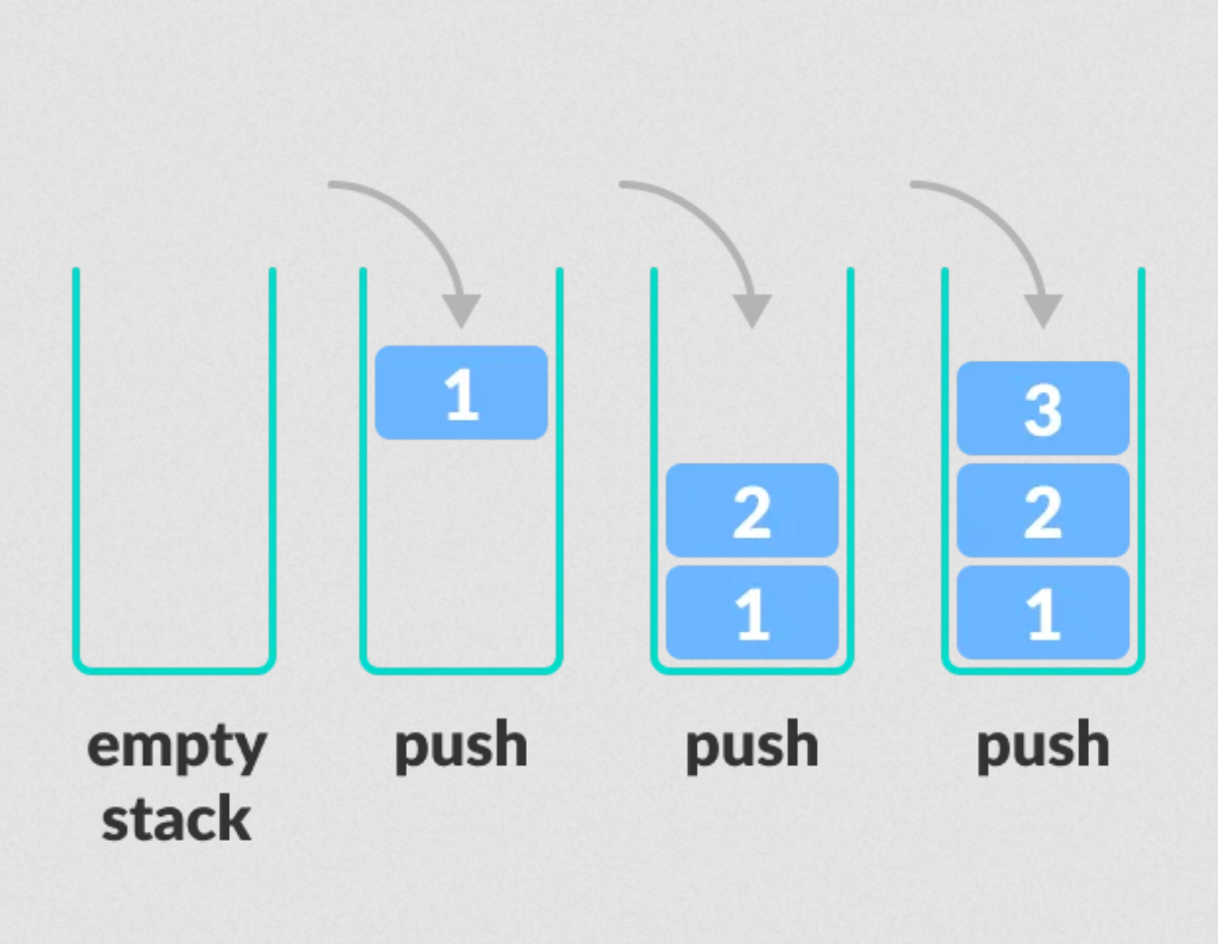 Stacks. If you’ve ever used a feature such as… | by Johnny Quinn | Medium