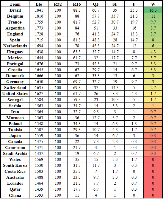 World Cup tiebreakers: What are rules for standings in group stage? -  DraftKings Network