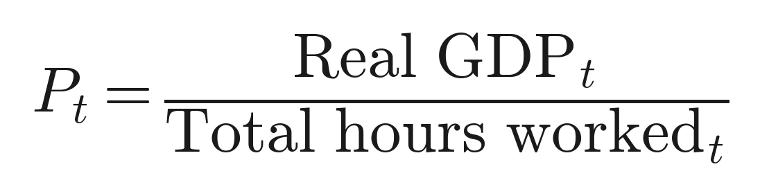 Before Calling It a Productivity Crisis, Define the Objective