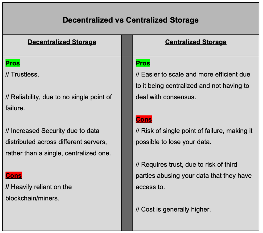 Decentralized Data Storage Solutions | by HashBrown Research | Medium