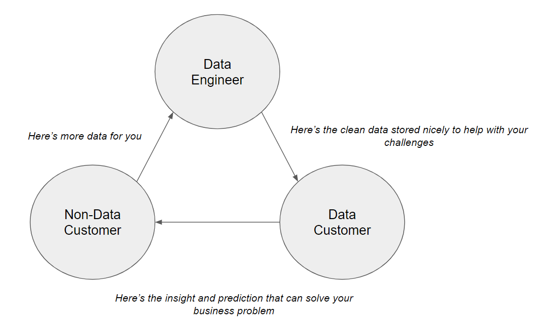 Data Engineering fundamentals — What is Data Engineering? | by Darius ...