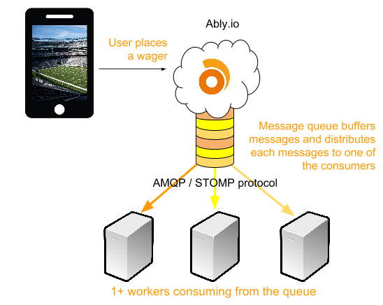 Building the Backbone: How Innovative Betting Platform Architecture Transforms Gambling