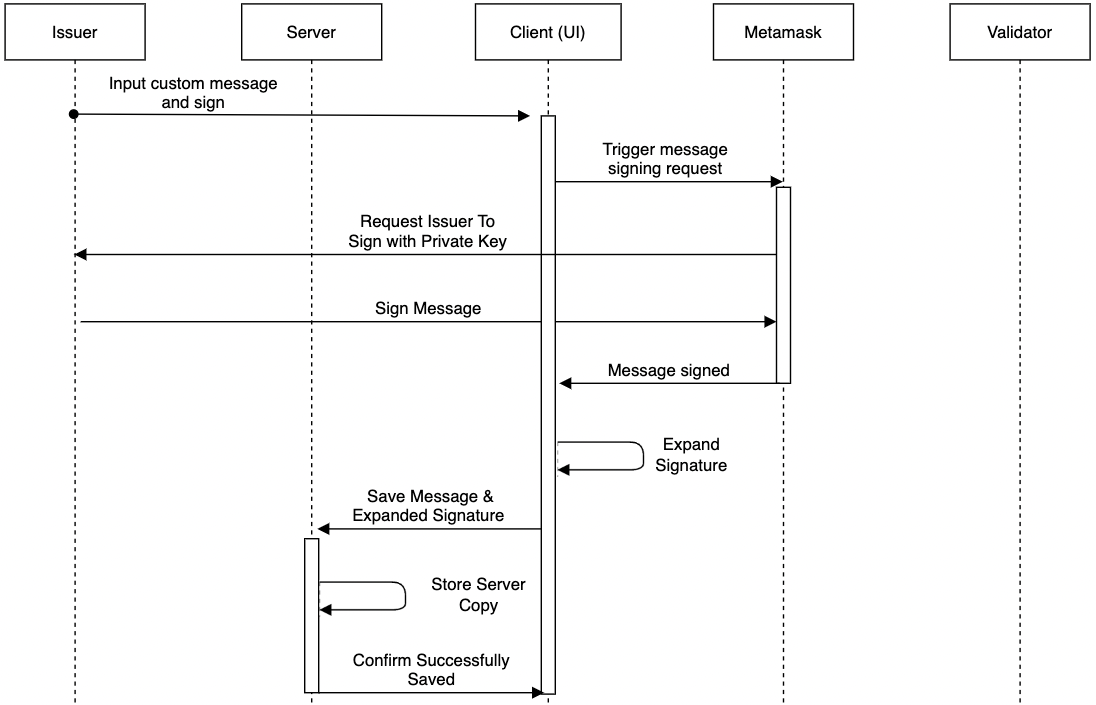Signing and Verifying Ethereum Messages | by Aw Kai Shin | Medium
